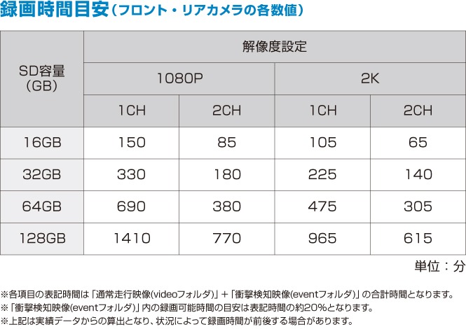 2カメラドライブレコーダー AMEX-A10W 前後録画 FullHD 200万画素 HDR