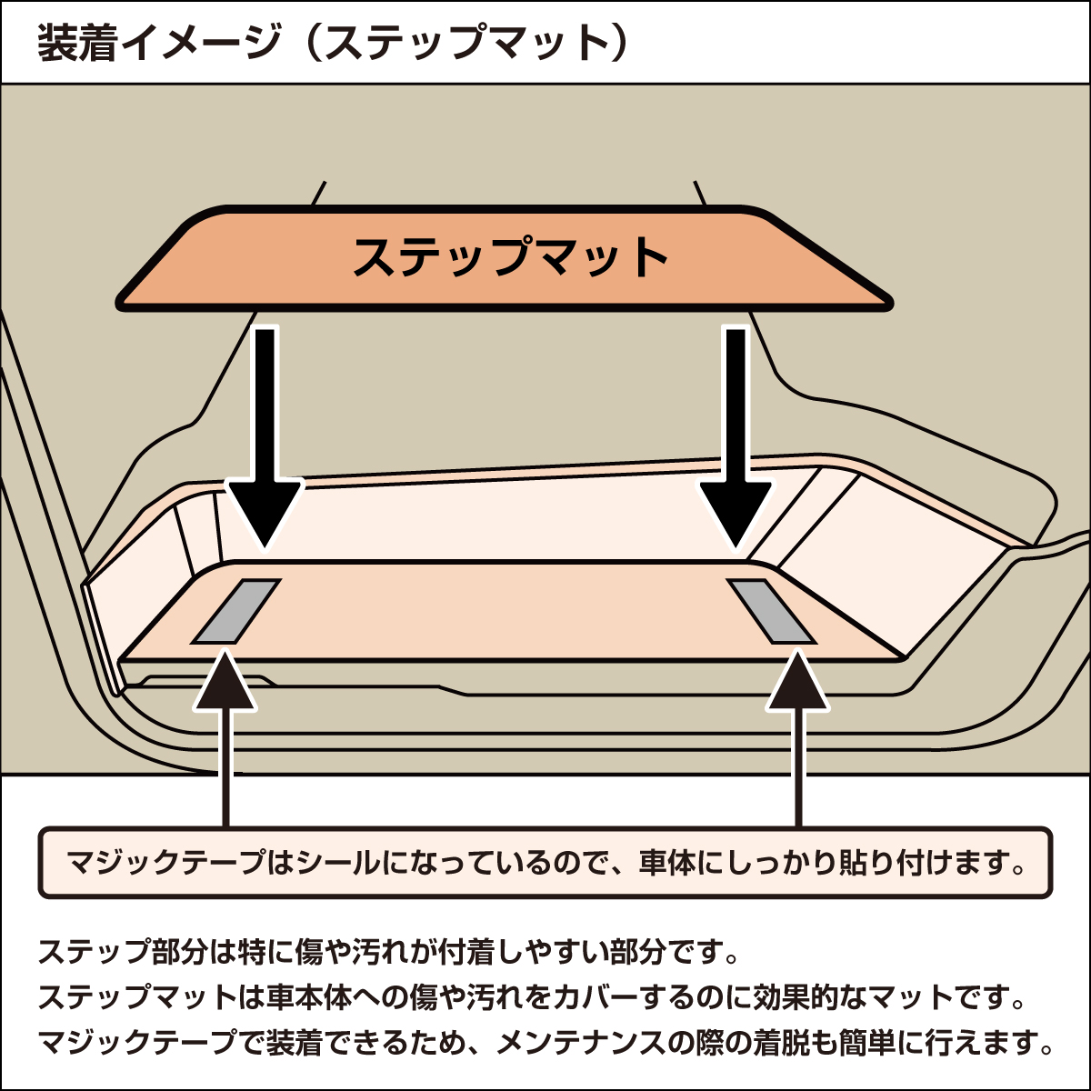 オーダーメイドオリジナル ステップマット［トヨタ アルファード
