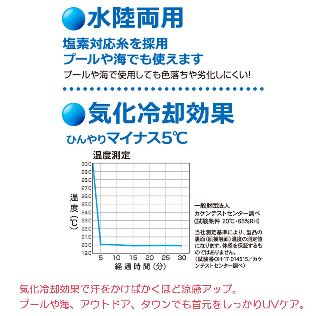 Uvネックガード アクア 紫外線対策 日焼け防止 新品本物