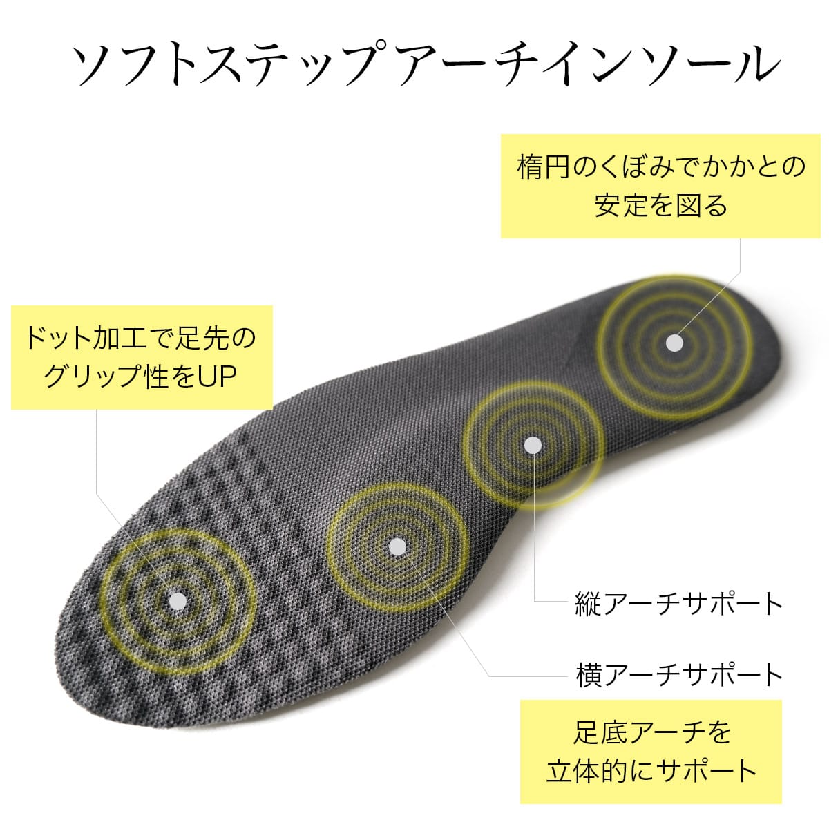 is-fitソフトステップ アーチインソール 男女兼用 インソール 中敷き