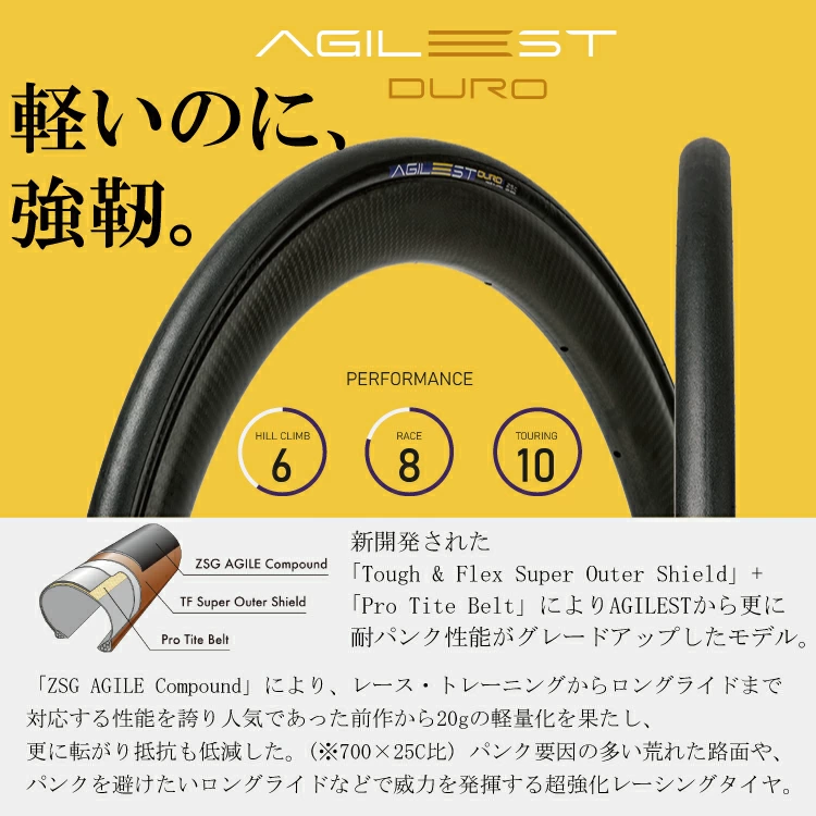 Panaracer（パナレーサー） AGILEST/アジリスト ロードタイヤ FAST