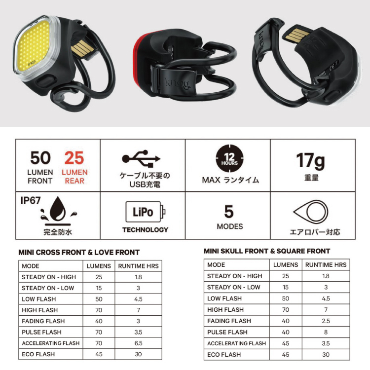 自転車用 前用ライト 第4世代BLINDER Knog NEW Blinder mini