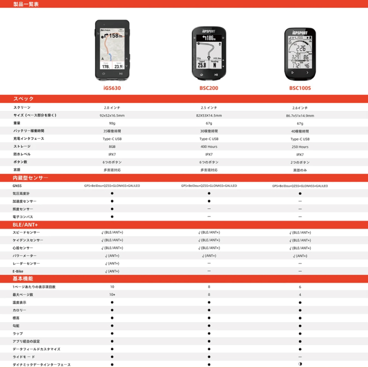 GPS サイクルコンピューター iGPスポーツ アイジーピースポーツ
