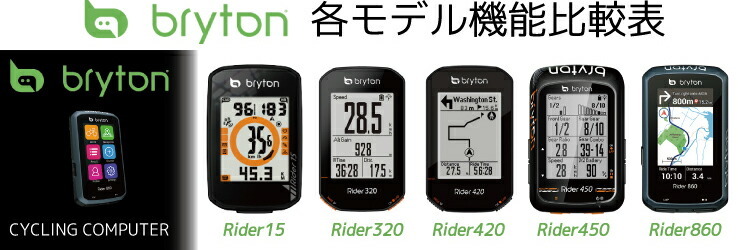 自転車 ロード ロードバイク サイクルコンピューター ブライトン Bryton