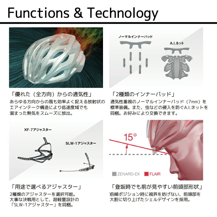 ヘルメット　機能