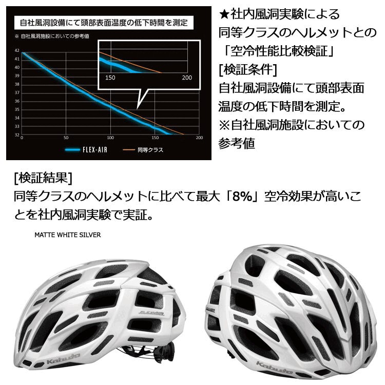 自転車 ヘルメット OGKkabuto オージーケー カブト フレックス エア