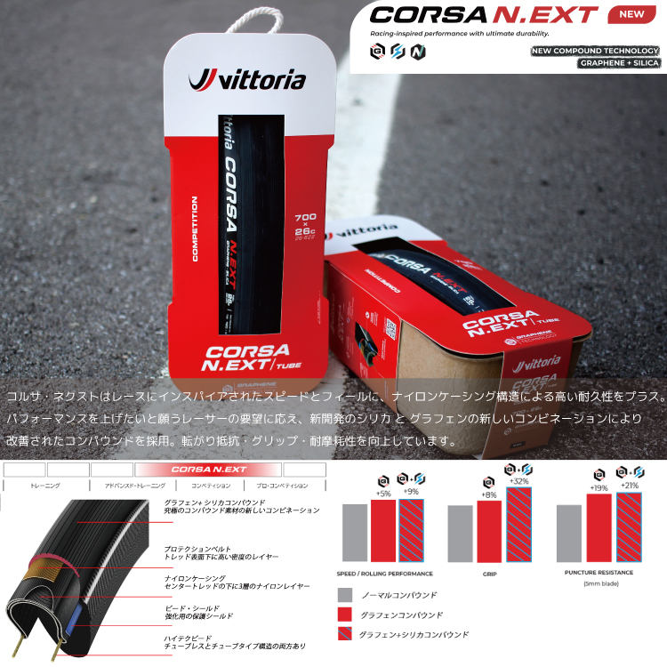 タイヤ 1本入り Vittoria Corsa N.EXT G2.0 チューブレスレディ (フックレスリム対応) 700×28C オールブラック