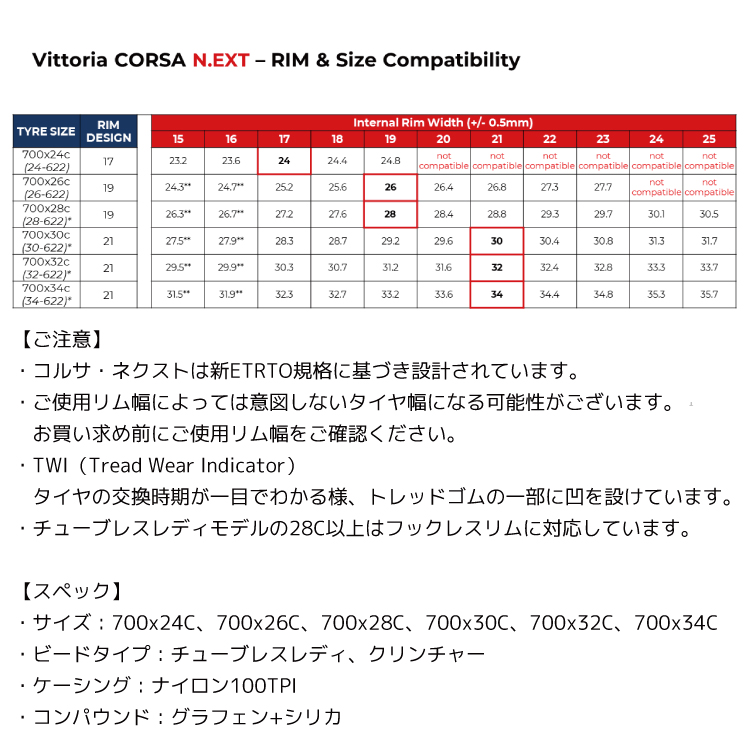 Vittoria Corsa 700x25C クリンチャータイヤ 2本 VITTORIA ( ビットリア ) クリンチャータイヤ CORSA PRO TUBE