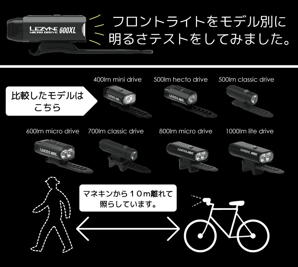 LEZYNE 自転車用ライト 比較