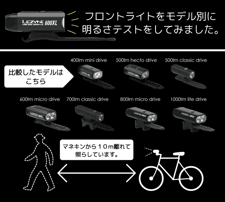 自転車用 LEDライト LEZYNE レザイン HECTO-DRIVE-500XL 500ルーメン