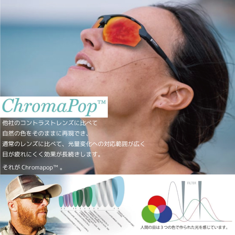 期間限定値引き SMITH スミス Momentum モメンタム サングラス アジアンフィット ブラック Chroma pop 紫外線対策