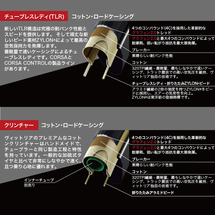 タイヤ 1本入り Vittoria Corsa G2.0 クリンチャー (Fold)700×25C/700×28C オールブラック/パラサイト :  corsa-cl : 自転車アクセサリーの Amical - 通販 - Yahoo!ショッピング