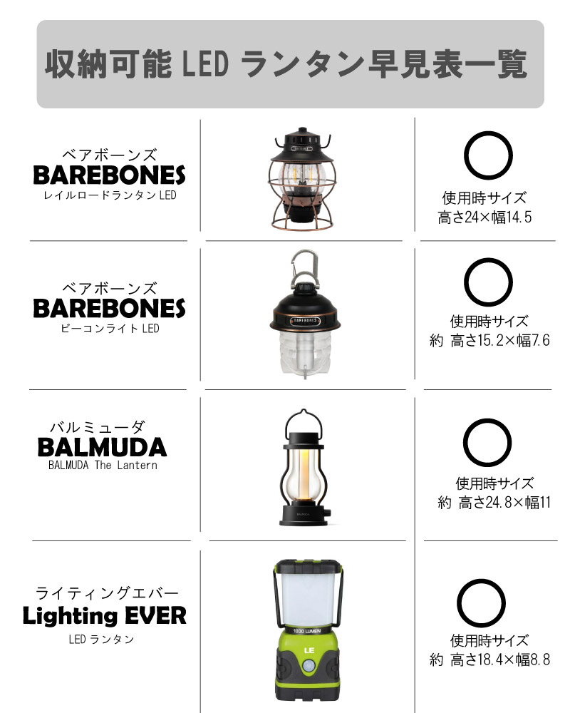 LEDランタンケース 筒形 ベアボーンズ バルミューダ