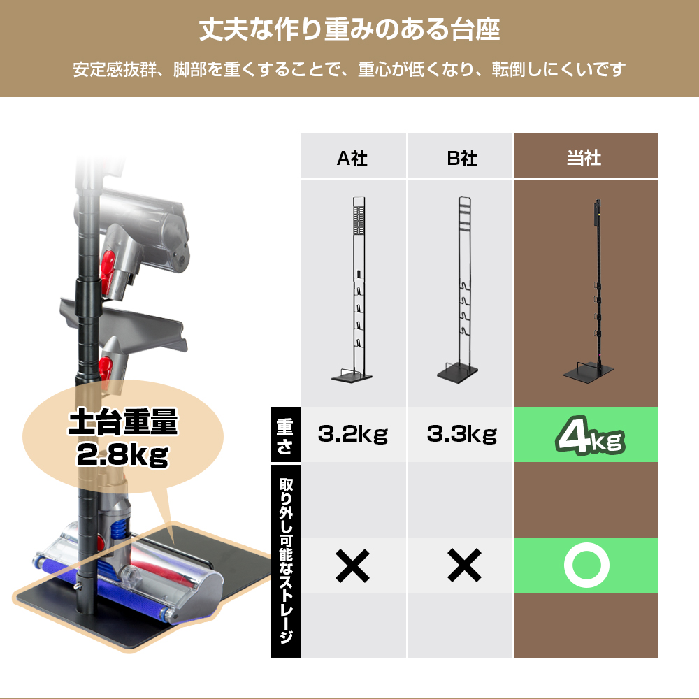 ダイソン SV18FF V12s V15 スタンド Dyson Digital Slim スタンド SV18FFCOM 対応 コードレスクリーナー スタンド 壁掛け収納 掃除機 スチール 壁寄せ 掃除機立て : hb-box5-d : 八番屋 - 通販 - Yahoo!ショッピング