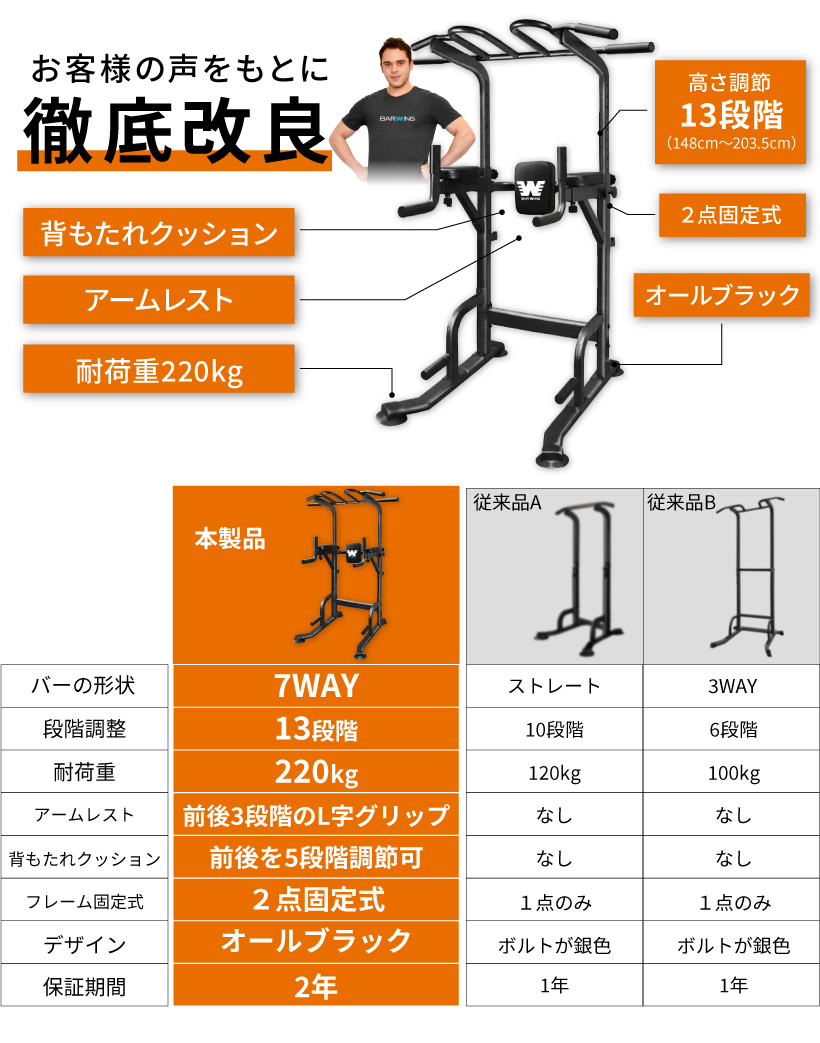 YouTen ☆期間限定価格 9/14まで☆ ぶら下がり健康器 7WAY 高さ調整13