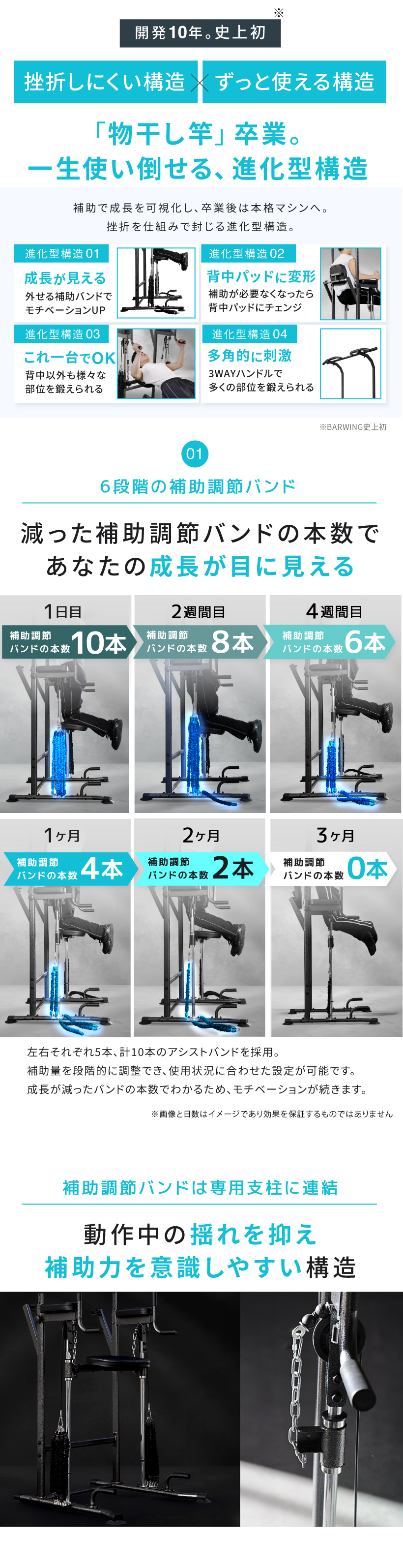 YouTen ぶら下がり健康器 アシストモデル ブラック ぶら下がり健康器