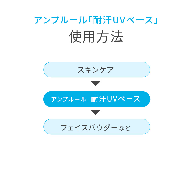 アンプルール公式【UVケア下地】「耐汗UVベース」20g 日焼け止め下地/トーンアップ/化粧崩れ防止/毛穴カバー/美容液成分配合/顔用｜ドクターズコスメ 母の日 プレゼント