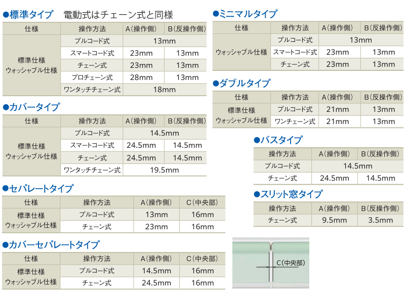 ロールスクリーン 無地 ウォッシャブル 洗える...の詳細画像2