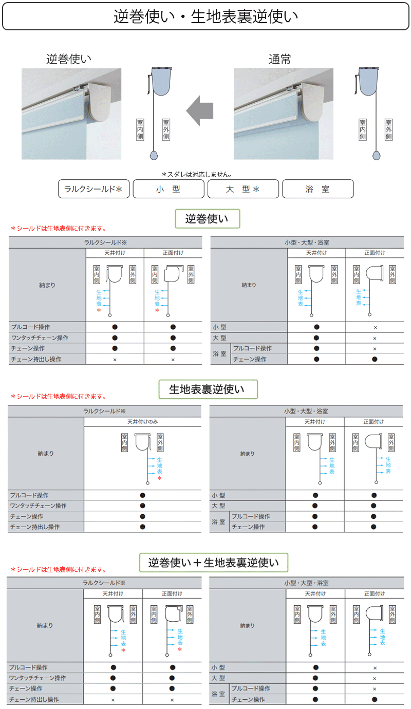 タチカワブラインド ロールスクリーン 遮光 ヴェルタ遮光 RS-1492〜1494 ラルクシールド チェーン操作 | タチカワブラインド | 10