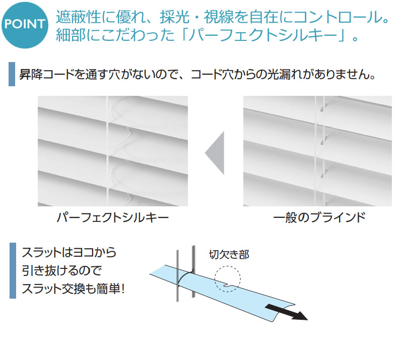 遮蔽性に優れ、細部にこだわった最上級のブラインド パーフェクト