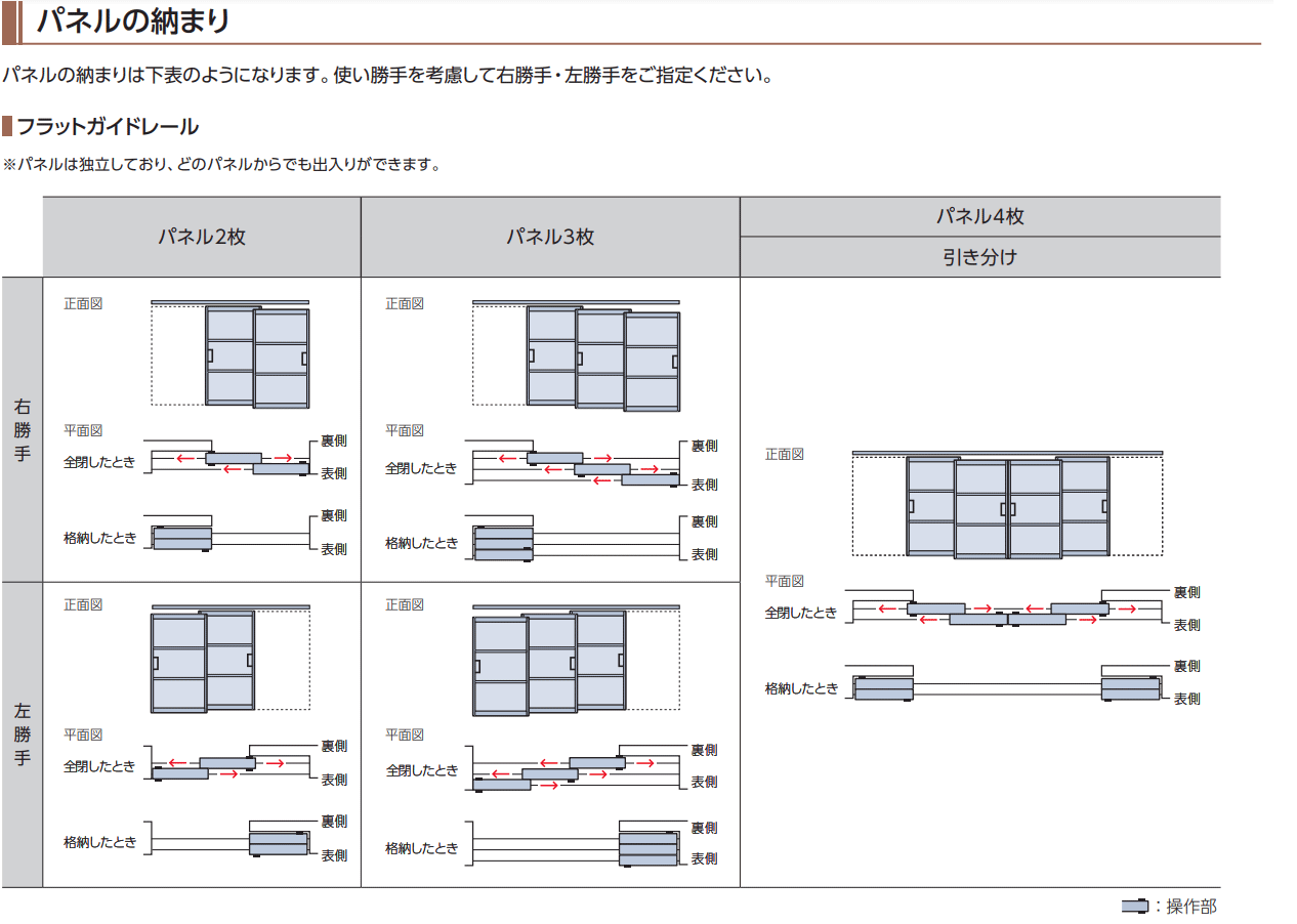 間仕切 プレイス スウィング オプション 袖壁納まり引戸 フラットガイドレール伸ばし寸法mm〜2000迄・パネル３枚 |  | 03