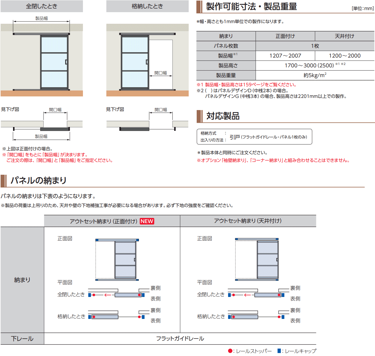 間仕切 プレイス スウィング オプション アウトセット納まり引戸 フラットガイドレール・パネル1枚 正面付け |  | 02