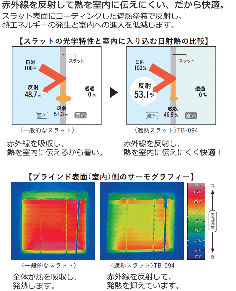 ブラインド 横型ブラインド オーダー アルミ トーソーブラインド ベネアル25 浴窓 ベーシッククリア |  | 15