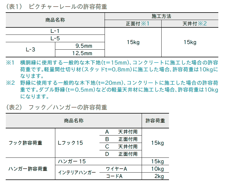 ピクチャーレール 住宅に最適な許容荷重15kg...の詳細画像4