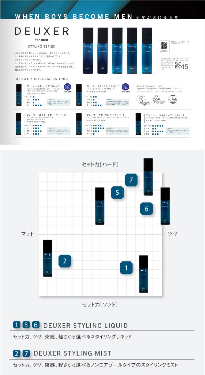 ナンバースリー 003 ／ デューサー スタイリング ミスト 7 140ml