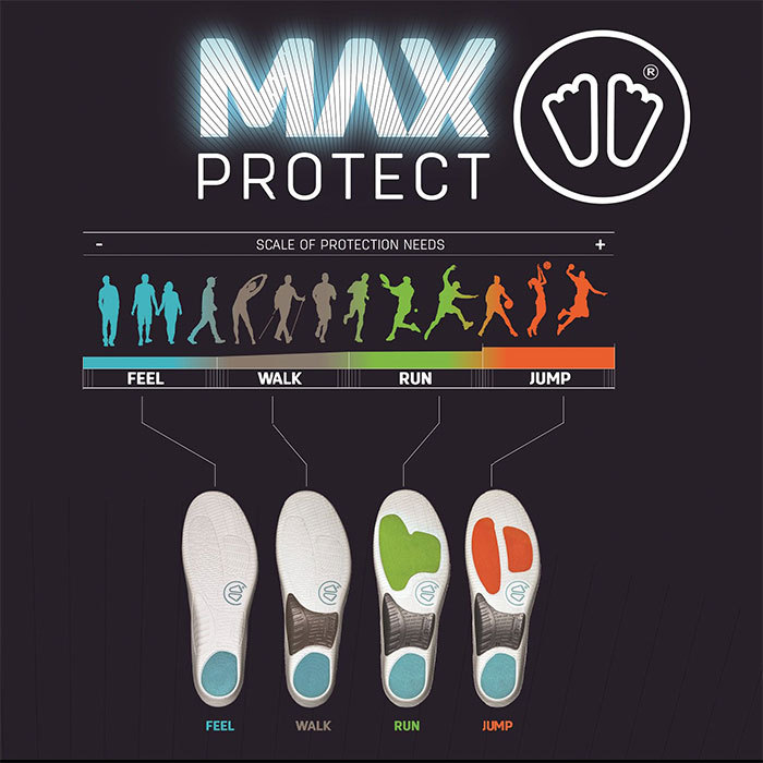 SIDAS（シダス） SIDAS/ラン/シダス・インソール・中敷/マックス