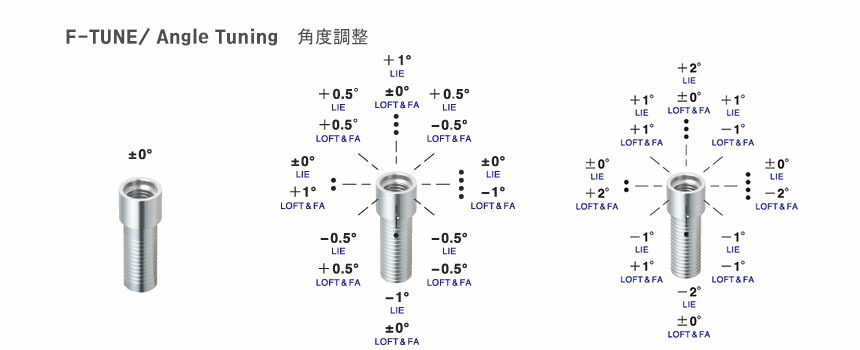 RODDIO ロッディオ　ドライバーSデザインオーバーサイズ・Fチューン/LOOPループバブルウエイトSE