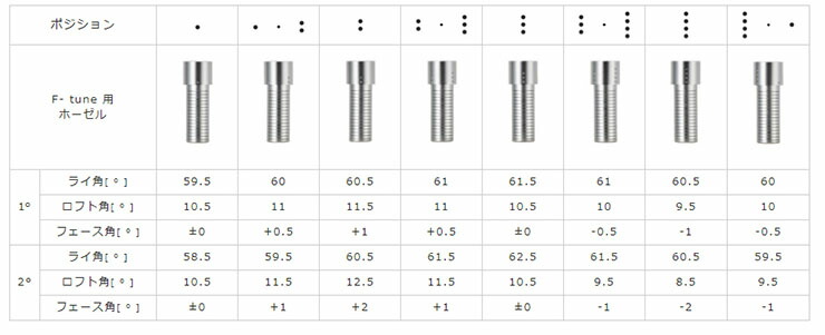RODDIO ロッディオ　ドライバーSデザインオーバーサイズ・Fチューン/LOOPループバブルウエイトSE