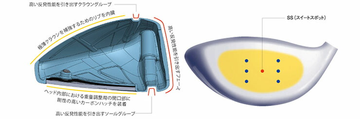 RODDIO ロッディオ　ドライバーSデザインオーバーサイズ・Fチューン/LOOPループバブルウエイトSE