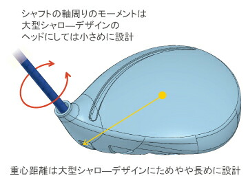RODDIO ロッディオ　ドライバーSデザインオーバーサイズ・Fチューン/LOOPループバブルウエイトSE