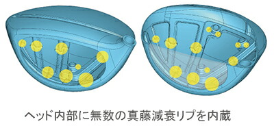 RODDIO ロッディオ　ドライバーSデザインオーバーサイズ・Fチューン/LOOPループバブルウエイトSE
