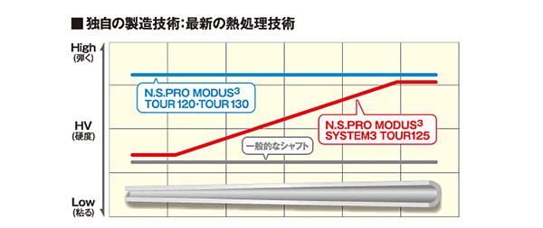 【美品】 バルドBALDO COMOETIZOE 568 FORGED DC IRO TOUR SATEN アイアン/日本シャフト・モーダス3　SYSTEM3 TOUR125　＃5-9・P 6本セット 【LW2496015265】(87120円)