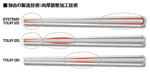 【美品】 バルドBALDO COMOETIZOE 568 FORGED DC IRO TOUR SATEN アイアン/日本シャフト・モーダス3　SYSTEM3 TOUR125　＃5-9・P 6本セット 【LW2496015265】(87120円)