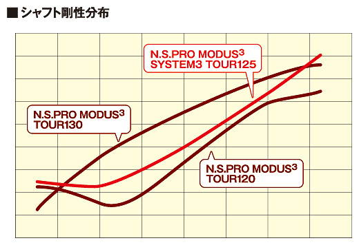 【美品】 バルドBALDO COMOETIZOE 568 FORGED DC IRO TOUR SATEN アイアン/日本シャフト・モーダス3　SYSTEM3 TOUR125　＃5-9・P 6本セット 【LW2496015265】(87120円)