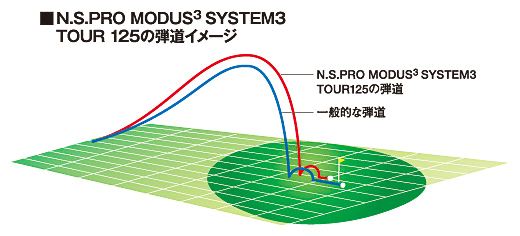 【美品】 バルドBALDO COMOETIZOE 568 FORGED DC IRO TOUR SATEN アイアン/日本シャフト・モーダス3　SYSTEM3 TOUR125　＃5-9・P 6本セット 【LW2496015265】(87120円)