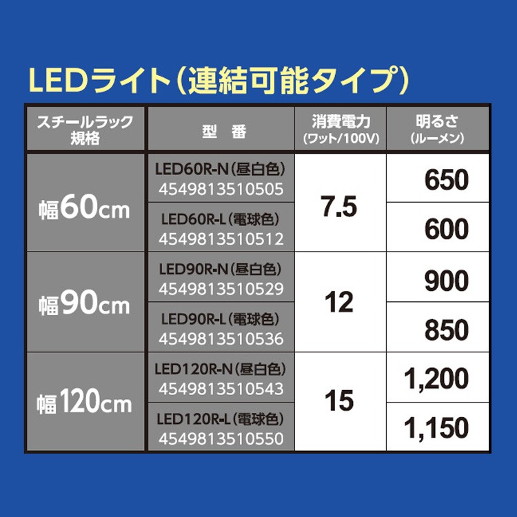 Luminous スチールラック ルミナス LEDライト ポール径共通パーツ 連結