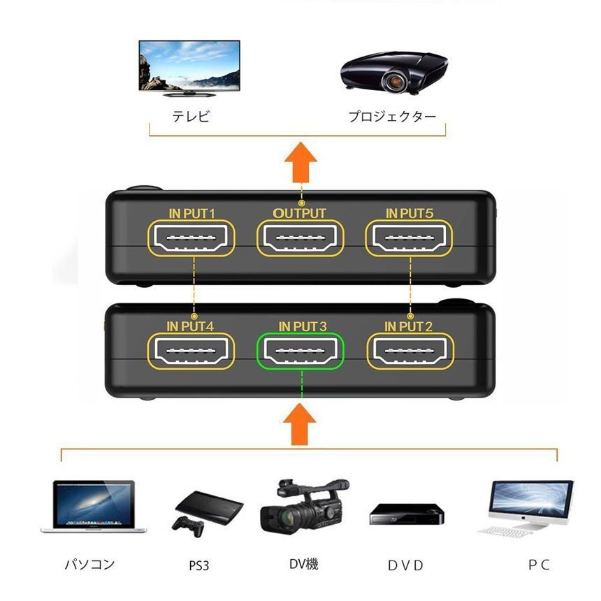 爆買 HDMI 切替器 分配器 5入力1出力 4K セレクター 1080p 3DフルHD
