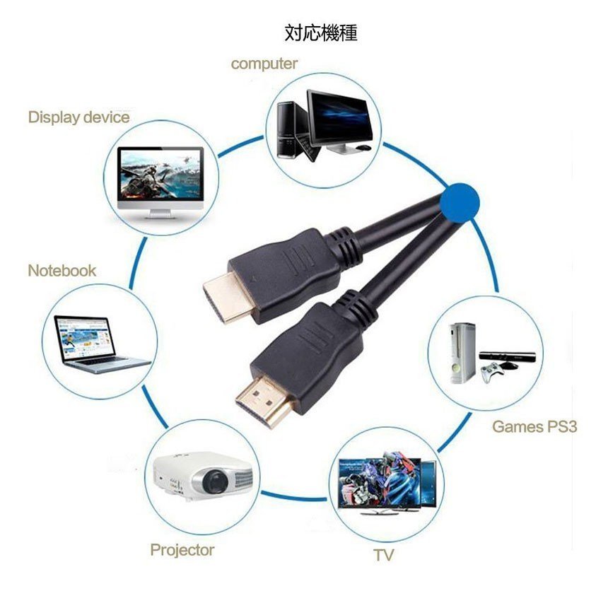 HDMI 切替器 分配器 5入力1出力 4K セレクター 1080p 3DフルHD対応