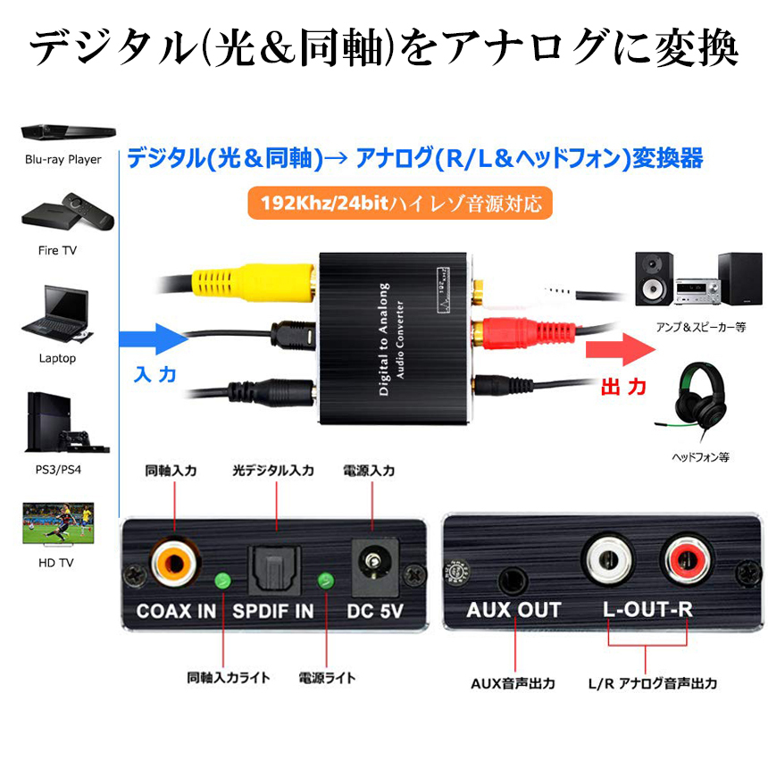デジタル DAC アナログ 変換器 光・同軸入力→RCA+3.5mmステレオ出力