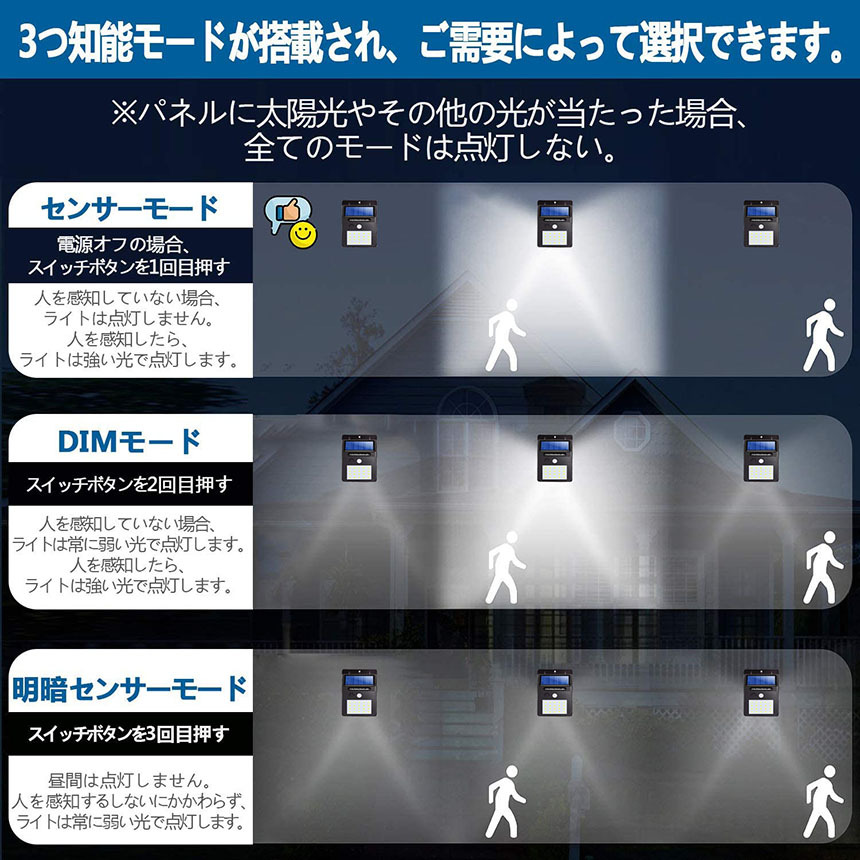 屋外用ソーラーセンサーライトLED照明・金属製・IP68防水・耐圧20トン YiLaie 30LEDソーラーライト6個セット IP68防水 屋外