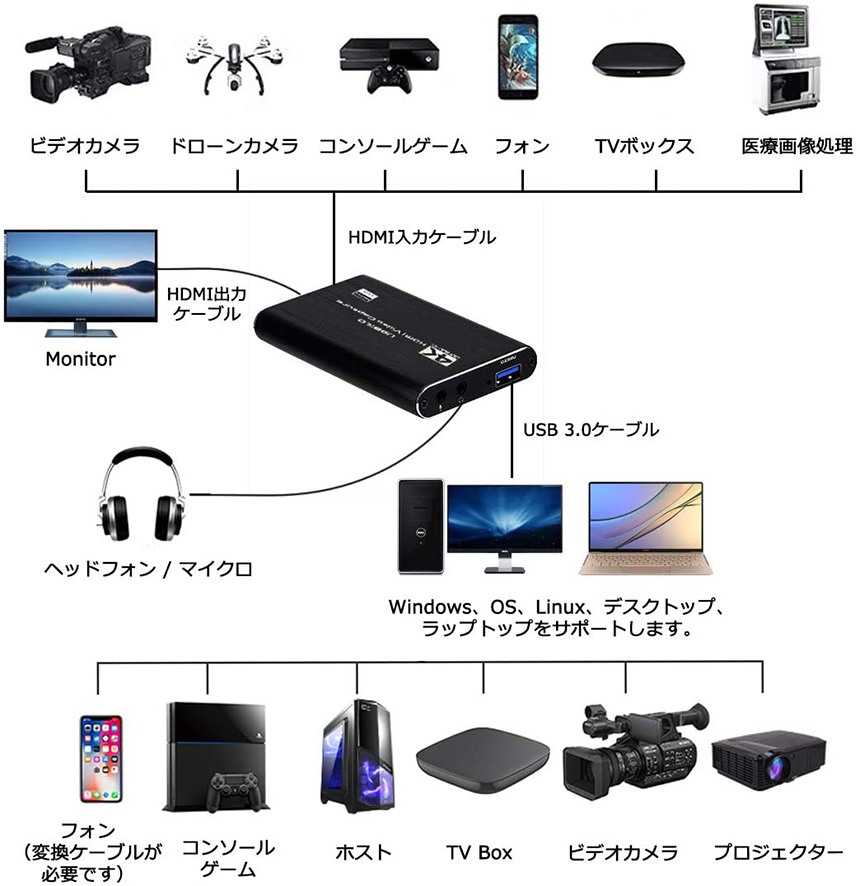 爆買 HDMI キャプチャーボード 4K 60Hz パススルー対応 ビデオ