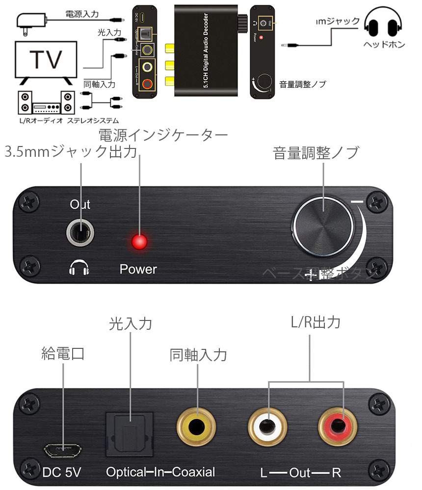 DAC コンバーター デジタル アナログ オーディオコンバーター 192kHz