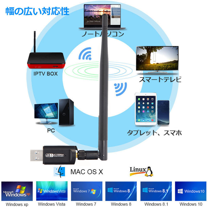 無線LAN WiFi 子機 1200Mbps 11ac対応 USB3.0 WiFi 子機 WiFi USB アダプター WiFi Adapter  デュアルバンド 5dBi外部アンテナを搭載 送料無料 : d09-2a