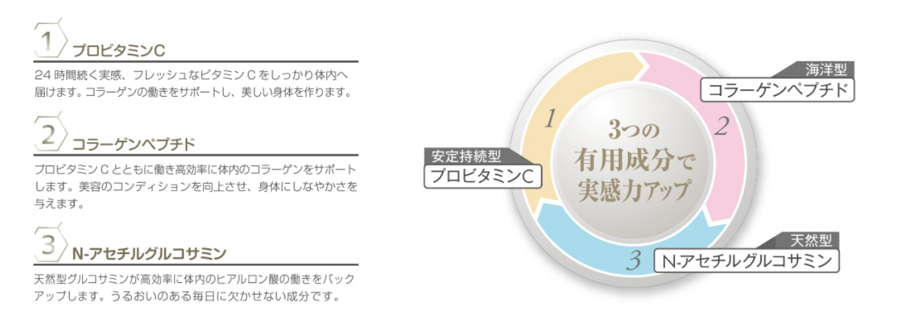 コラーゲンゼリー ビタミンC サプリ ミシレルト グルクルコラザイム