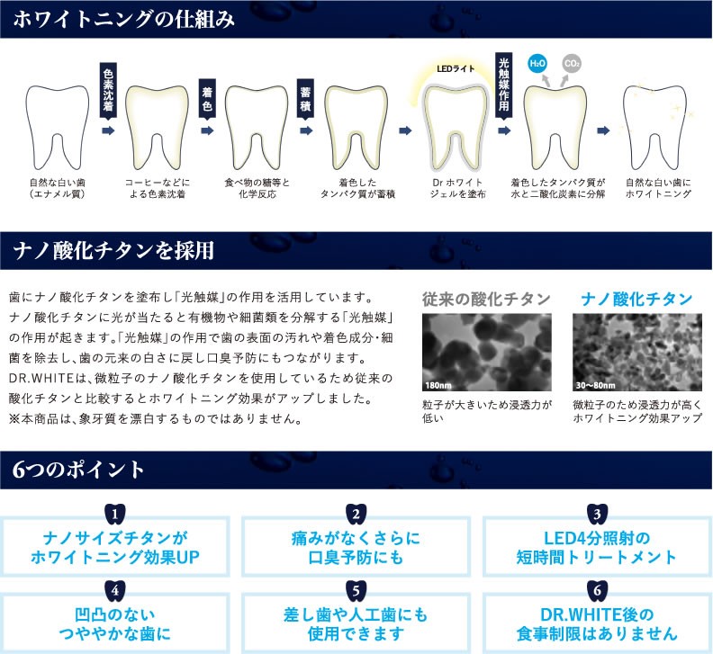 DR.WHITE6つの特徴,スマホで簡単,ホワイトニング,痛みなし,食事制限なし,入れ歯差し歯にも,使用可能