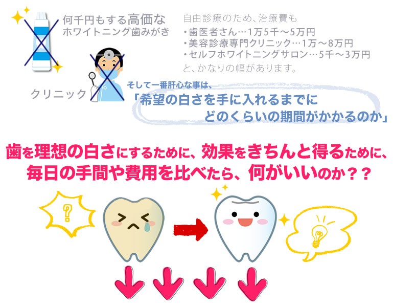 簡単に歯を白くしたい!